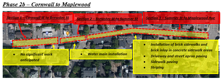 Islington 2B Week of Nov 25