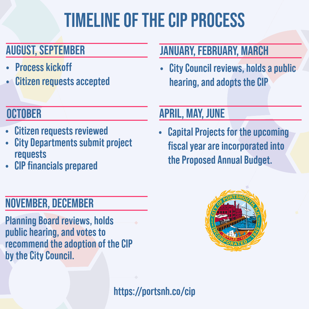 Capital Improvement Plan 