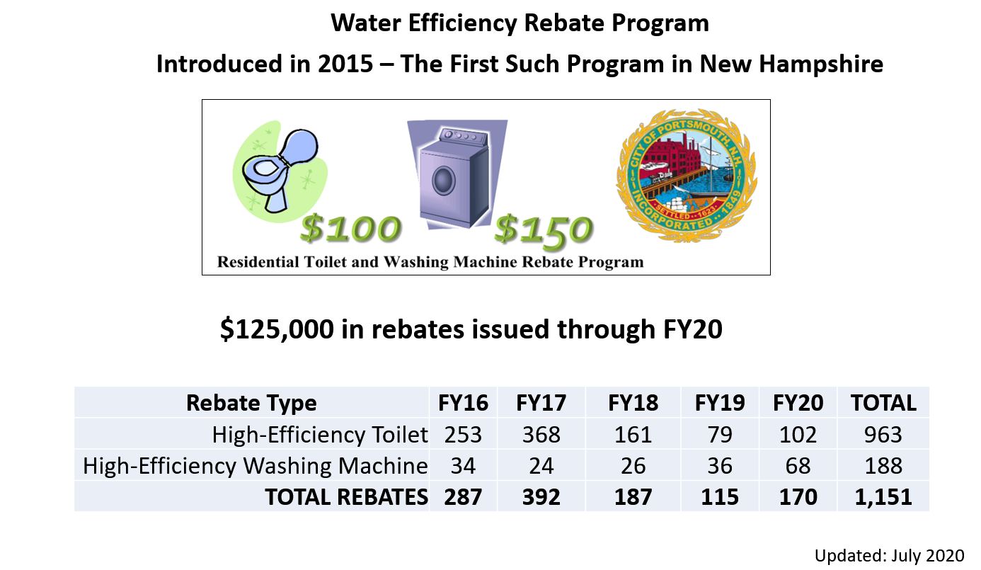Alliance Water Efficiency Toilet Rebate