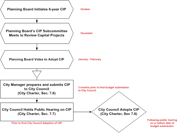 capital-improvement-plan-city-of-portsmouth