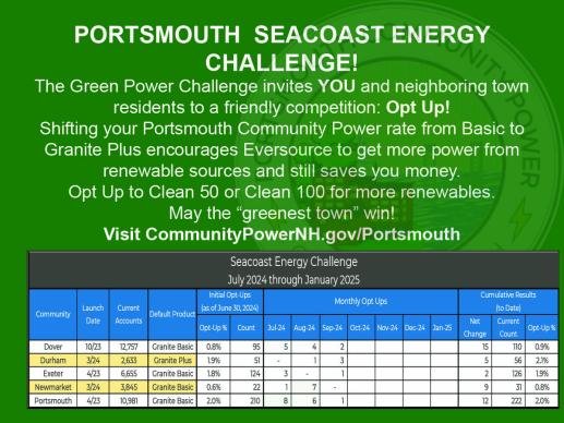 Portsmouth Green Energy Challenge results.